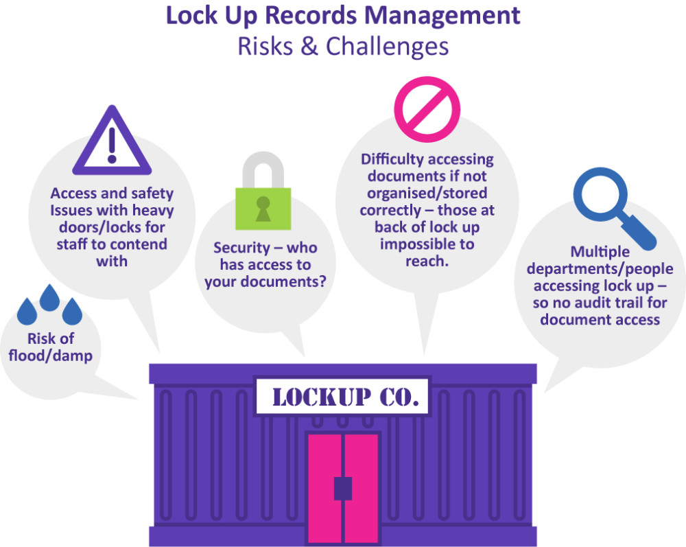 Cleardata Storage Container Graphic