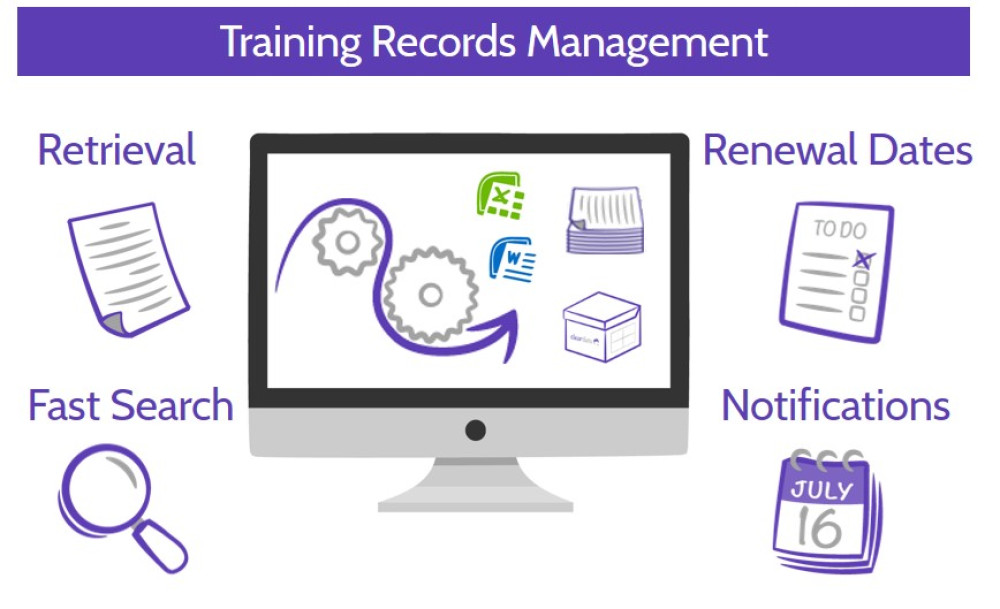 Training Records Management